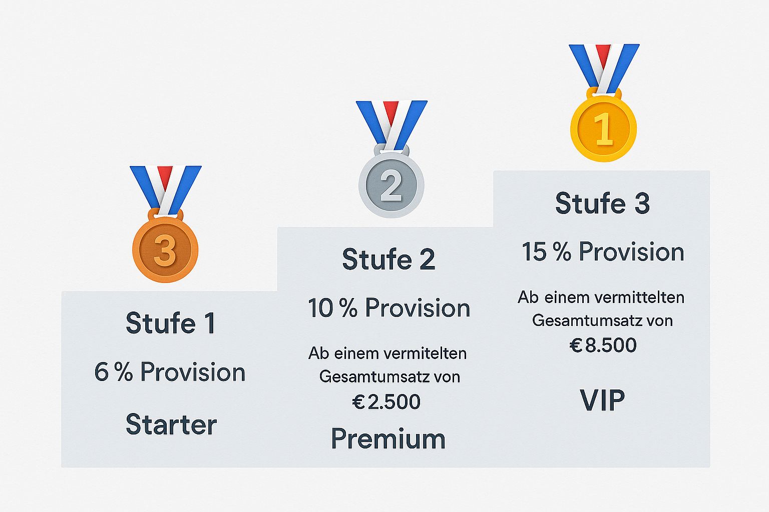 Affiliate Programm - Verdiene mit bazedy Geld 6 bazedy_affiliate_programm_affiliatelevels