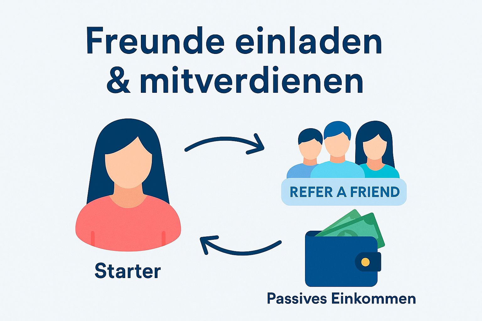 Affiliate Programm - Verdiene mit bazedy Geld 8 bazedy affiliateprogramm freunde werben freunde